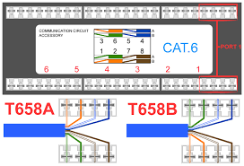 Illustration about t568a/t568b termination diagram for rj45 cat/cat6 network connector. Rj45 Wiring Diagram Cat5e