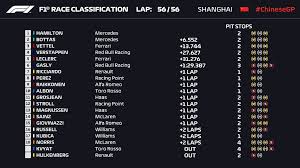 Hamilton cruises to styrian gp win after ferrari disaster. F1 Results 2019