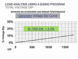 generac industrial power news whitepapers industry