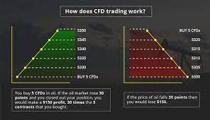 Cfd Trading Broker Top10tradingplatforms Com Is An Independent Professional Comparison Site That Provides You Fre Online Broker Investing Financial Instrument