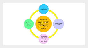 Pdf environmental problems in malaysia a view of contractors perception. Demystifying A Possible Relationship Between Covid 19 Air Quality And Meteorological Factors Evidence From Kuala Lumpur Malaysia Aerosol And Air Quality Research