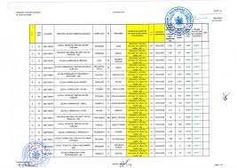 15 iulie 2017 administrator niciun comentariu admitere. Rezultatele Finale Ale Examenului De Admitere La Seminar 2017 Seminarul Teologic Ortodox Iasi