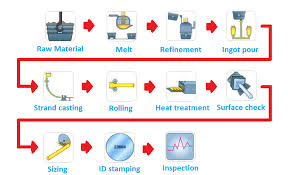 Dowel Pins Selection Guide Engineering360