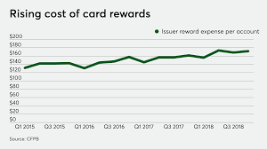 Check spelling or type a new query. The Benefits And Risks Of Turning Credit Card Loyalty Points Into Retail Currency Paymentssource American Banker