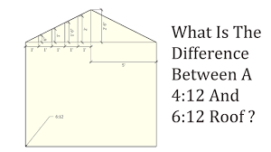 I've seen them leak in the center of a roof on 12/12 pitch. What S The Difference Between 4 12 And 6 12 Roofs Construction Math Youtube