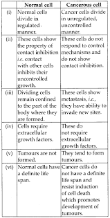 Pin On Ncert Solutions For Class 12 Biology