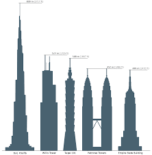 Bangunan kota, bangunan rumah kota, bangunan, fotografi, kota png. Senarai Bangunan Dan Struktur Tertinggi Di Dunia Wikipedia Bahasa Melayu Ensiklopedia Bebas