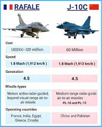 Rafale and J-10C #france #Pakistan #fblifestyle