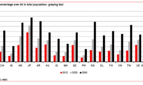 Chart Hong Kongs 65 Age Group To Account For Nearly 40