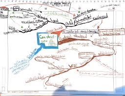 The Complete Guide To Effective Reading Meta Learning Reading Learning Goals