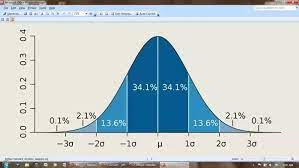 I wanna know where i stand. How Do We Know Where We Land On The 1 10 Scale Quora
