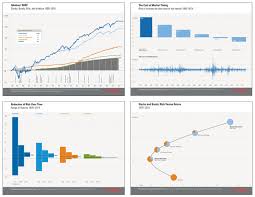 morningstar charts on behance