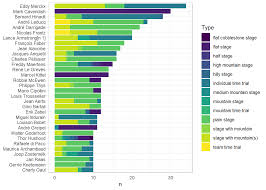 Thus, originally, cavendish did not measure g in his famous experiment but the mean density of the earth, as his article was titled. Analyzing Tour De France Data Andre Waage Rivenaes