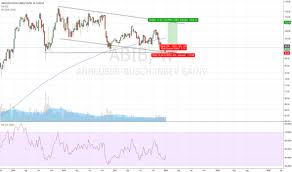 Abi Stock Price And Chart Euronext Abi Tradingview