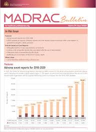 Deadline for submission of applications is friday 18th june 2021 at 6.00pm. Madrac Bulletin