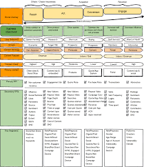 Kpis Made Simple Marketing Metrics Kpi Business Business Process Management