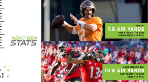 See who leads the league in passing yards, passer rating, rushing yards, receiving yards, scoring, sacks, interceptions, tackles for the 2020 postseason. Next Gen Stats Compelling Figures That Could Shape 2020 Season