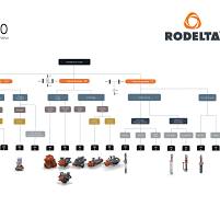 Explanation about the pump configurations within the API 610 ...