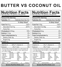 Butter Vs Coconut Oil Which Is Healthier Stay At Home Mum