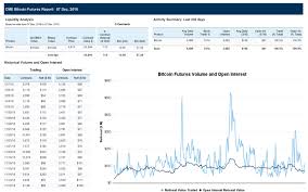 Tomorrow evening, bitcoin futures will be available for investment on cboe, and the crypto world as we know will never be the same again. How Bitcoin Futures Products Affected Cryptocurrency Markets In 2018 Finance Bitcoin News