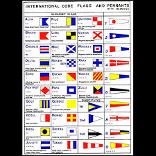 The international code of maritime signals uses flags for communication purposes. Maritime Alphabet Code Military Phonetic Alphabet Signal Flags Additionally Irds Can Be Used To Relay Military Code Slang Or Shortcode