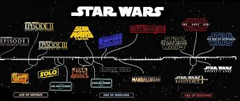The star wars timeline encompasses more than just the movies, but disney plus has you covered. Your Guide To The Star Wars Timeline Topazzi World