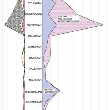 For a period of time, he disguised himself as a wrestling champion known as yagyuu juubee (ヤギュウジュウベエ, yagyuu juubee). Pdf Jurassic Reef Patterns The Expression Of A Changing Globe