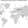 Natural gas vs peers (contract range). 1