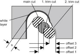 wire electrical discharge machining an overview