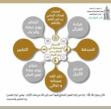 الفرع الزيتوني بقابس Photos Facebook