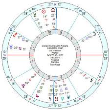 November 2019 Astroinform With Marjorie Orr Star4cast