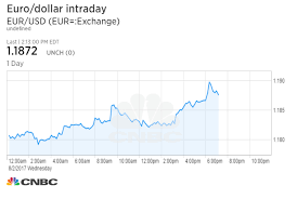 dollar dives vs euro in sudden move hits lowest level since