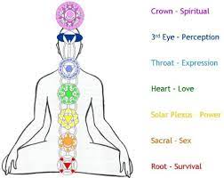 Kundalini yoga poses for beginners. 7 Kundalini Yoga Poses And Its Benefits Styles At Life