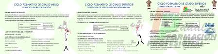 Esta rama de la gastronomía consiste en conseguir alimentos con texturas diferentes y agradables y nuevas presentaciones utilizando toda una nueva generación de. Extremaduratrabaja On Twitter Formacion Ciclos Formativos En La Eshaex Tecnico Superior En Direccion De Cocina Con Formacion Dual En Paradores Servicio En Restauracion Grado Medio Grado Superior De Direccion
