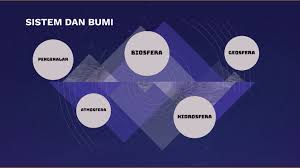 Fungsi atmosfer (1) mengurangi radiasi matahari yang sampai ke permukaan bumi pada siang hari dan hilangnya panas yang berlebihan pada malam hari. Sistem Dan Struktur Bumi By Ainatul Husnaa