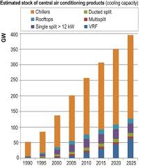 Rehva Journal 02 2014 Performance Of Variable Refrigerant