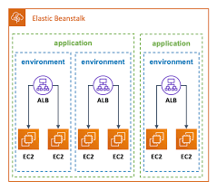 It's what eliminates distractions and makes you focus on the task at hand. Amazon Elastic Beanstalk Introduces Support For Shared Load Balancers Containers