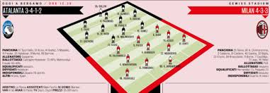 Especially for you, we have prepared a detailed analytical analysis of this confrontation. Atalanta Vs Milan Probable Lineups Ac Milan News