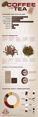 Coffee Vs Tea Statistics Coffee Vs Tea Tea Infographic Coffee Infographic