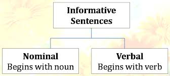 Pengertian, rumus, fungsi dan contoh kalimatnya. Pengertian Beserta Contoh Nominal Dan Verbal Dalam Kalimat Bahasa Inggris Terlengkap Tutorialbahasainggris Co Id