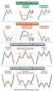 86 Best Technical Analysis Images Technical Analysis