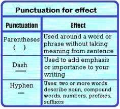 choosing punctuation for effect lesson for kids study com