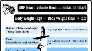 Sup Board Volume Recommendation Chart Blue Planet Surf Shop