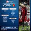 Create your own fifa 21 ultimate team squad with our squad builder and find player stats using our player database. Https Encrypted Tbn0 Gstatic Com Images Q Tbn And9gctqqkrtdchl0qzjmw5rnke9jpps4qy3lahii9m5ou0 Usqp Cau
