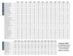 Stayed dry as can be in there and. Truck Camper Comparison Chart Northern Lite 4 Season Truck Campers