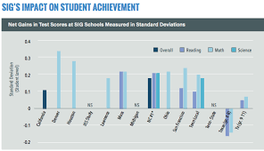 11 Charts That Changed The Way We Think About Schools In