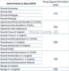 Deposits for new accounts are calculated as shown below tnb will reimburse the security deposit by crediting to your bank account, by cheque (posted) or transfer to customer's other active tnb electricity account after deducting any outstanding amounts (if any). Kerja Letrik Johor Bahru Home Facebook