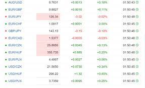 Curs euro curs dolar curs franc elvetian curs aur credite curs valutar live convertor curs banci lista banci istoric curs widget curs valutar. Curs Valutar Septembrie 2017 1
