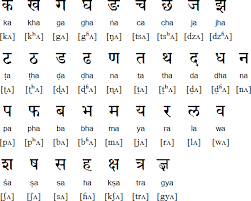 Nepali Alphabet Pronunciation And Language