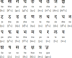 nepali alphabet pronunciation and language